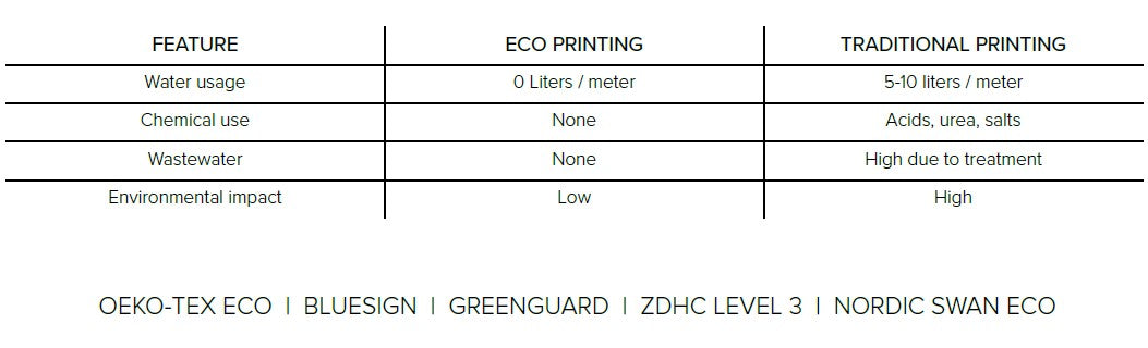 Charles Parsons Textiles